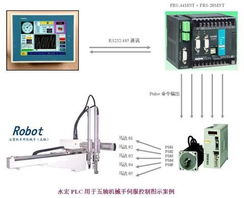 永宏P(guān)LC中國(guó)大陸技術(shù)服務(wù)中心 卓越產(chǎn)品與全方位技術(shù)服務(wù)